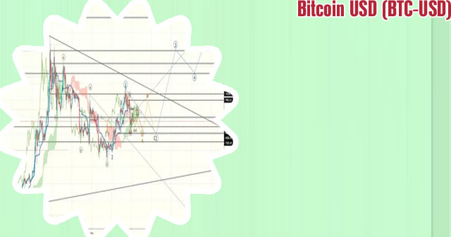 Bitcoin daily chart
