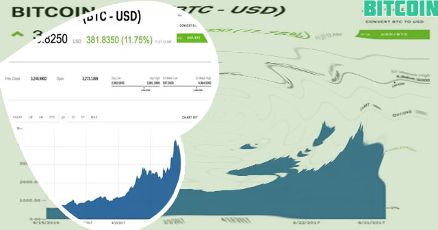 Bitcoin price one year ago