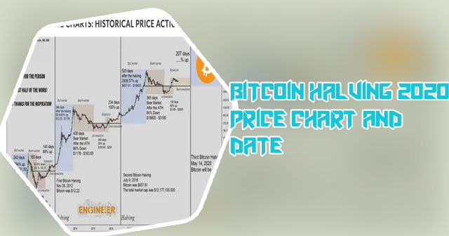 Btc halving chart