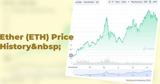 Etherum price chart