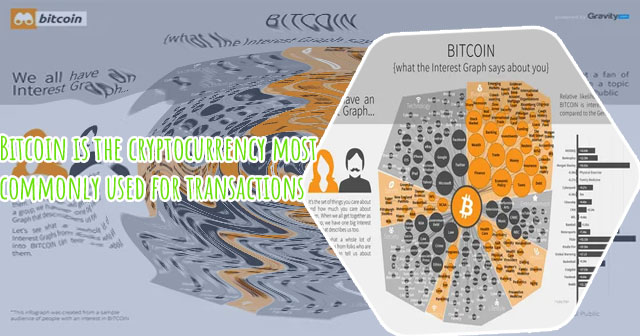How many people have bitcoin
