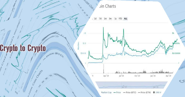 Yfi crypto price